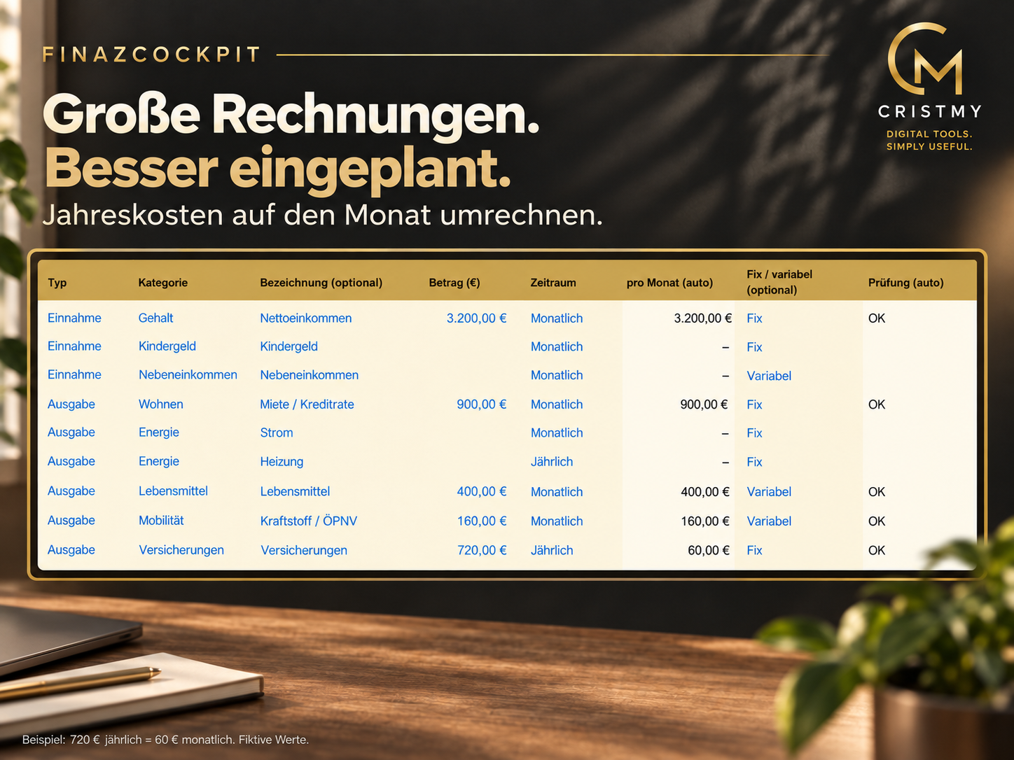 Fiktives Beispiel: 720 Euro jährliche Versicherung entsprechen 60 Euro pro Monat